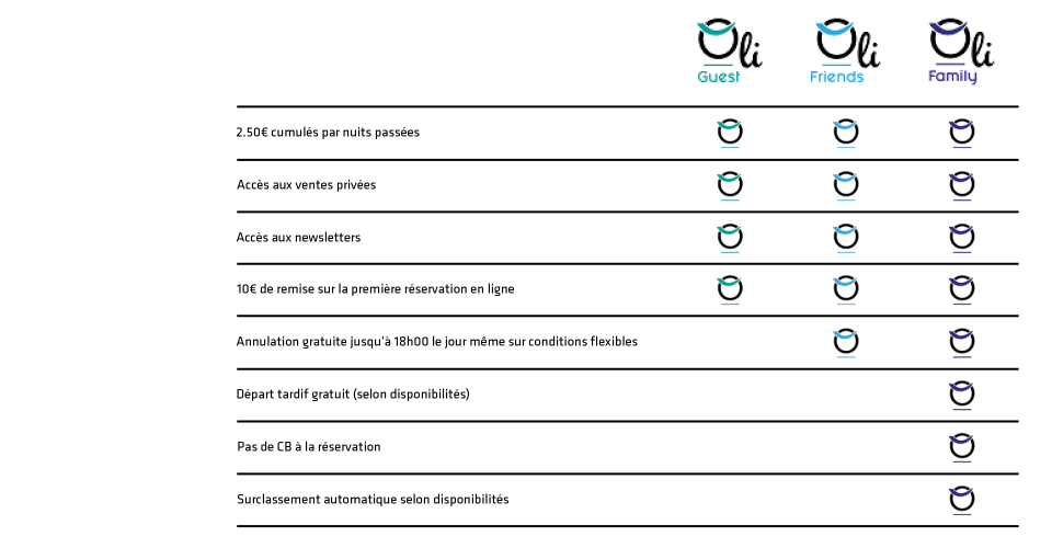 Profitez du confort de nos hôtels 2, 3 ou 4 étoiles sur l'ensemble de la France