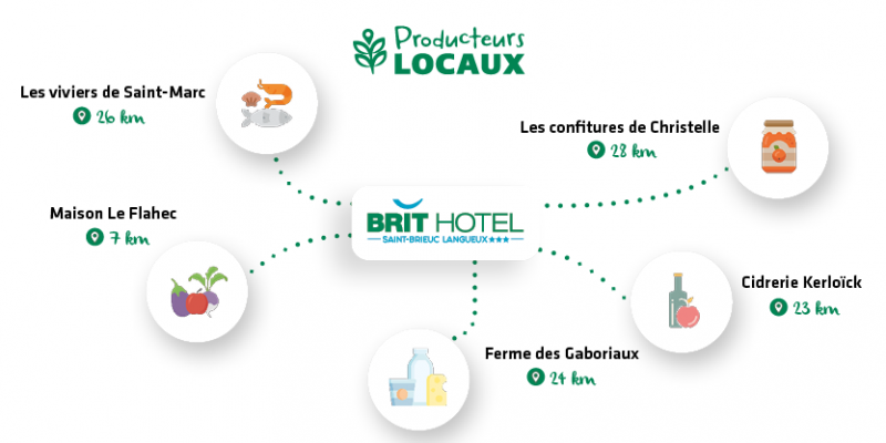Nos producteurs locaux